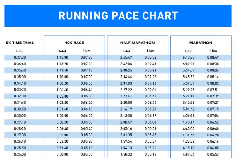Running Pace Conversion Chart Cool Running