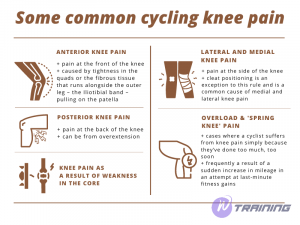 Cycling Knee Chart