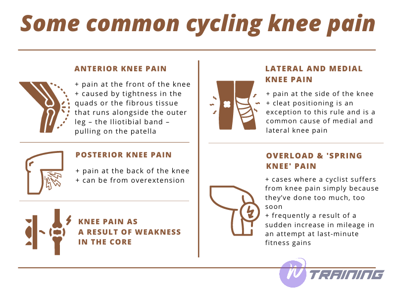 ommon cycling knee pain