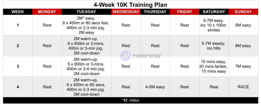 4-week-10K-training-plan