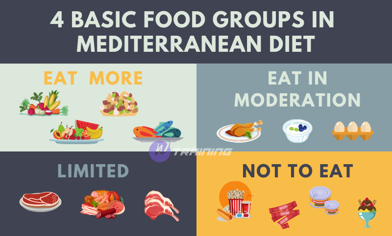 Food groups in Mediterranean diet