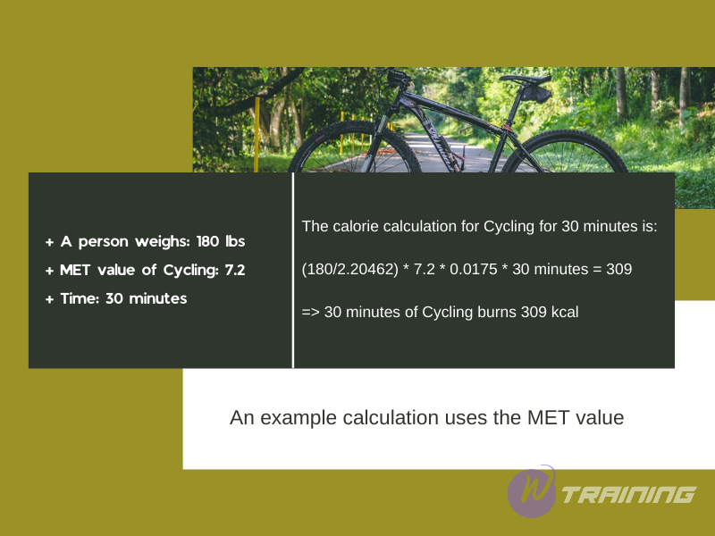 calculation uses the MET value