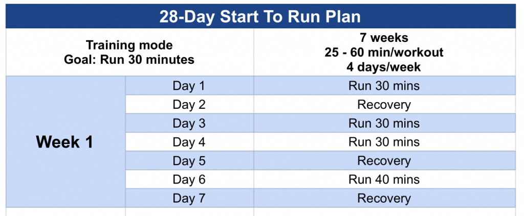 WellTraining 28-day start to run