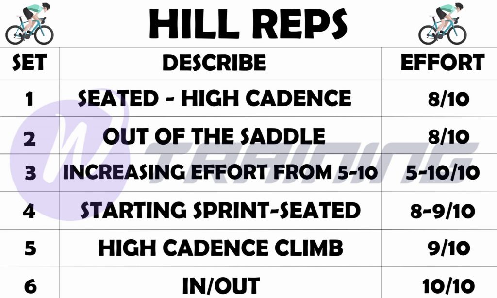 table of hill reps of outdoor cycling interval training